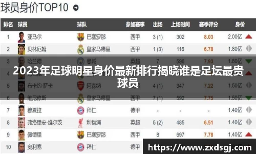 2023年足球明星身价最新排行揭晓谁是足坛最贵球员