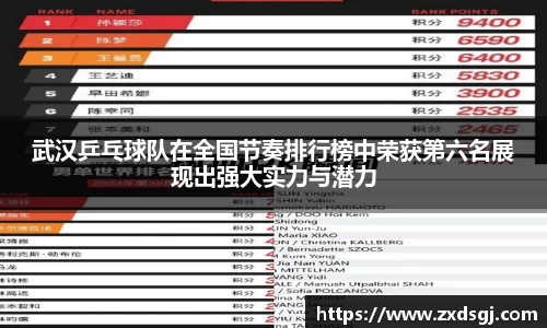 武汉乒乓球队在全国节奏排行榜中荣获第六名展现出强大实力与潜力